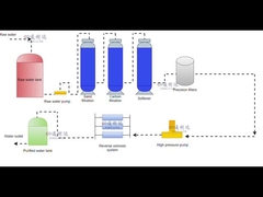 RO แผนการกระแสงาน